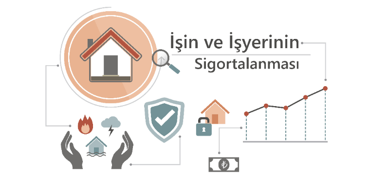 İşin ve İşyerinin Sigortalanması