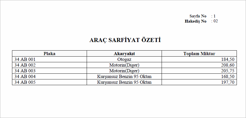 Akaryakıt Alımları Araç Sarfiyat Raporu