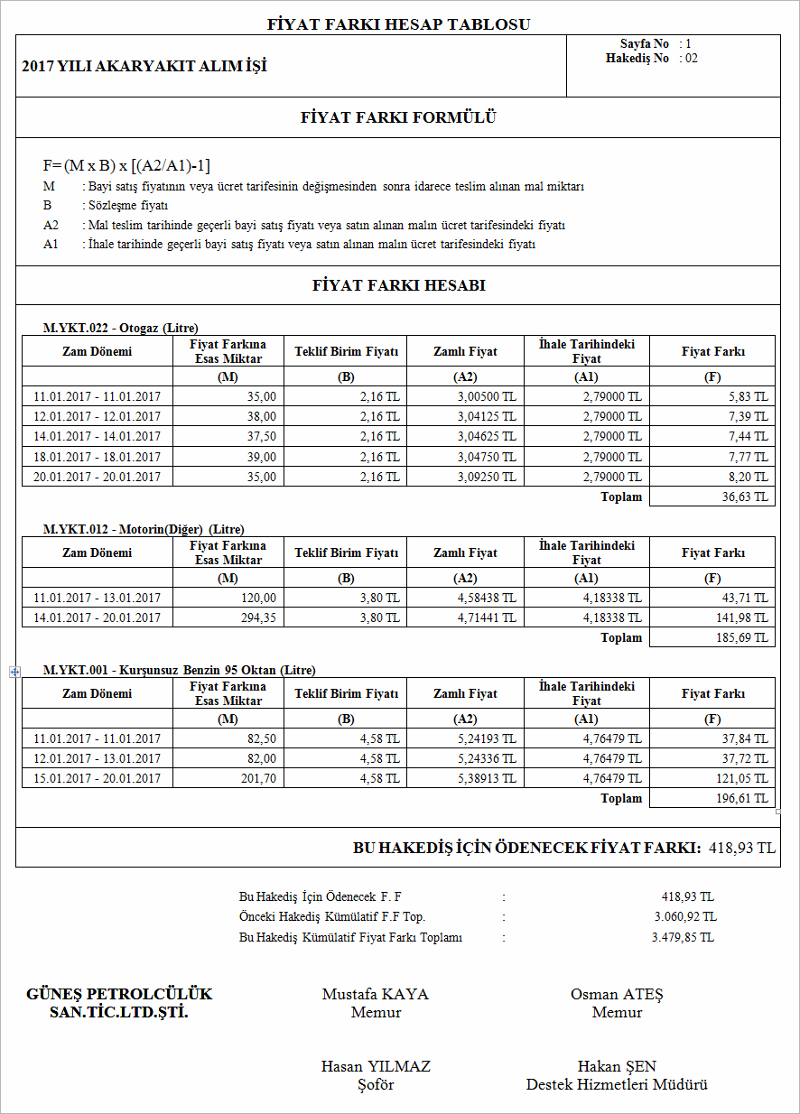 Akaryakıt Alımları Hakedişi Fiyat Farkı Hesap Raporu