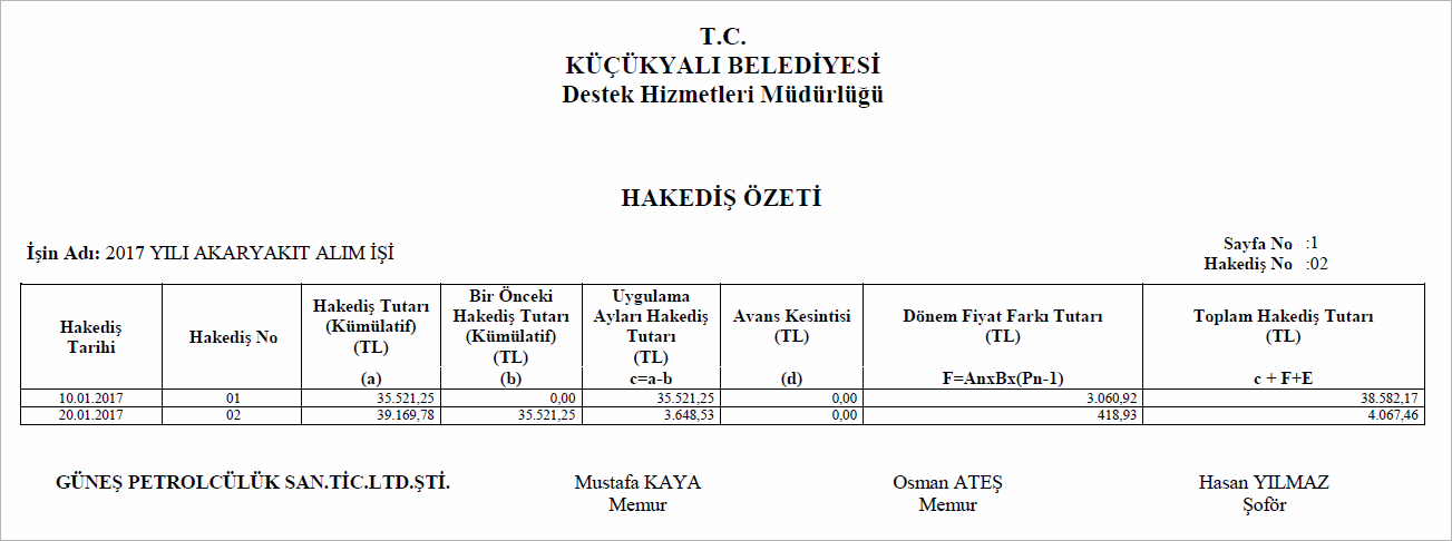 Akaryakıt Alımları Hakediş Özeti Raporu