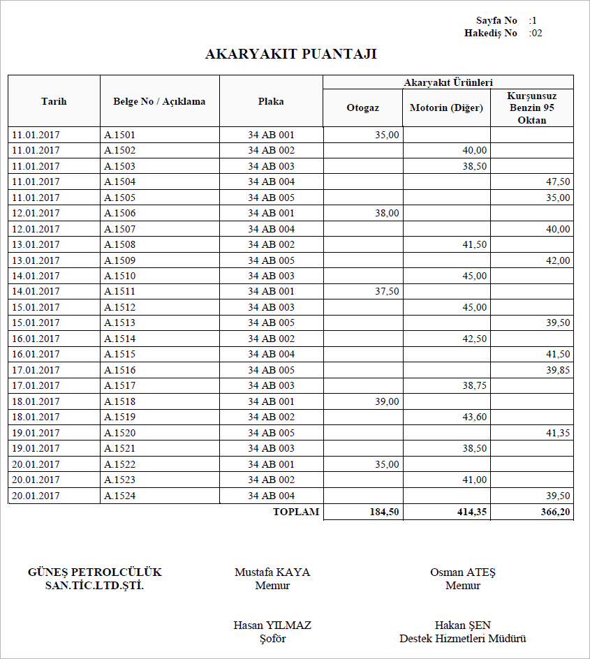 Akaryakıt Alımları Puantaj Cetveli Raporu