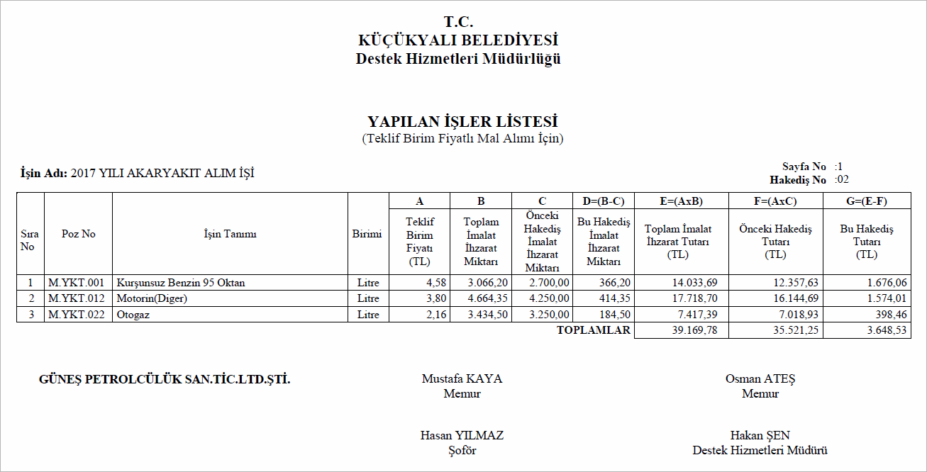 Akaryakıt Alımları Hakedişi Yapılan İşler Listesi Raporu