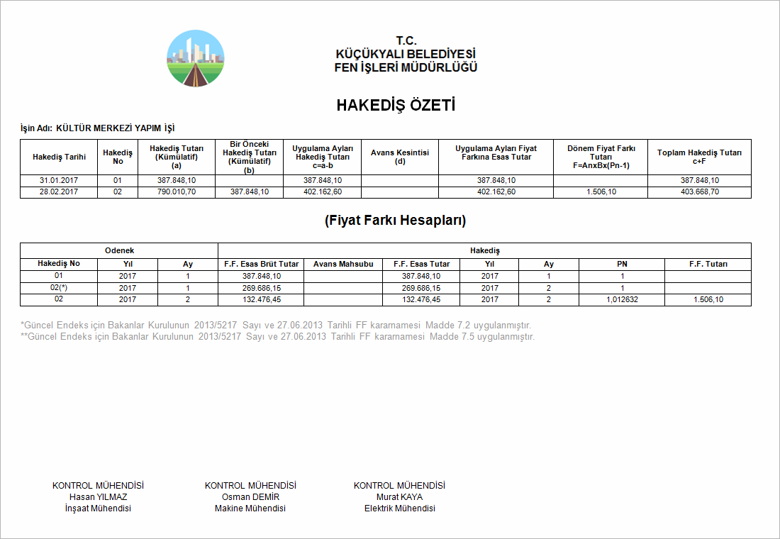 Yapım İşleri Anahtar Teslim Götürü Bedel Örnek Hakediş Özeti Raporu