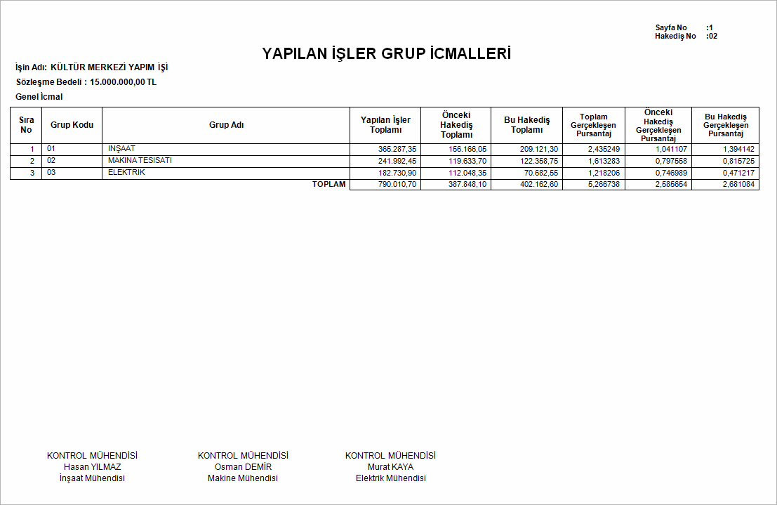 Yapım İşleri Anahtar Teslim Götürü Bedel Örnek Hakediş İcmal Raporu