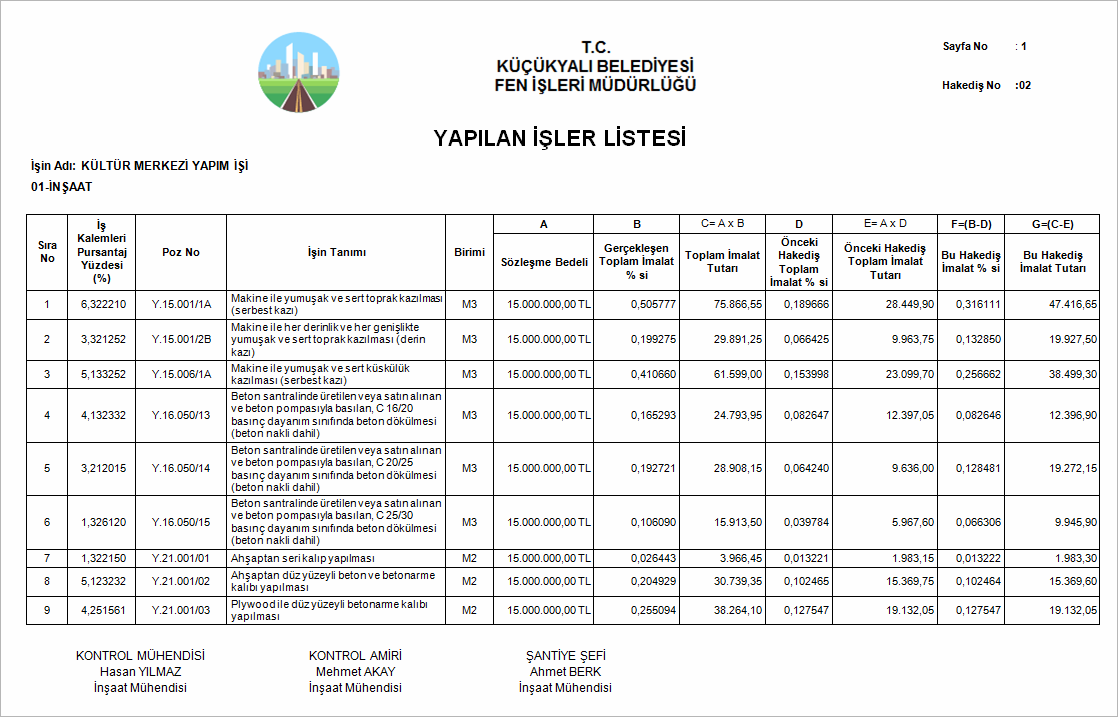 Yapım İşleri Anahtar Teslim Götürü Bedel Örnek Hakediş Yapılan İşler Listesi Raporu