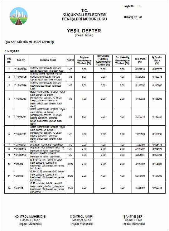 Yapım İşleri Anahtar Teslim Götürü Bedel Örnek Hakediş Yeşil Defter Raporu