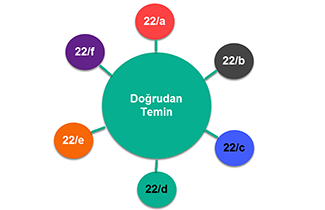 Doğrudan Temin Nedir ?