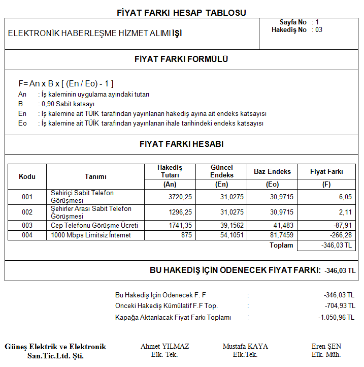 Elektronik Haberleşme Hizmet Alımları Fiyat Farkı Hesap Raporu