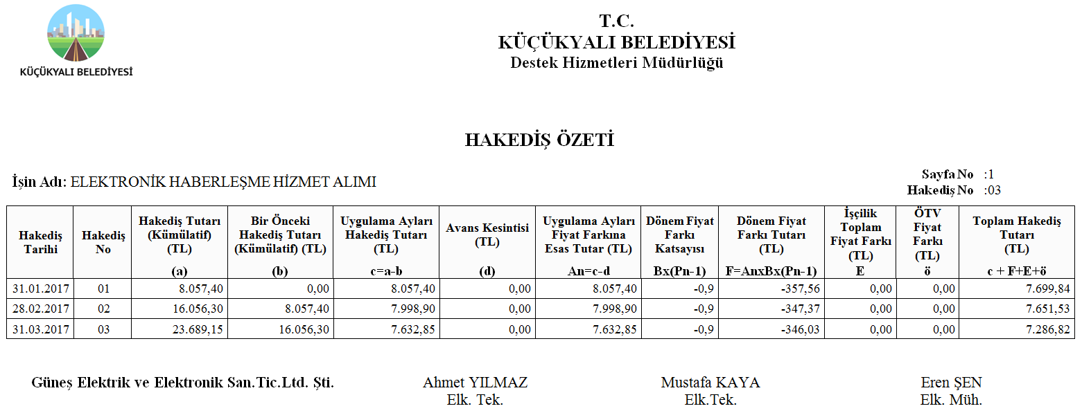 Elektronik Haberleşme Hizmet Alımları Hakediş Özeti Raporu