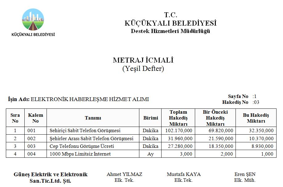 Elektronik Haberleşme Hizmet Alımları Metraj İcmali (Yeşil Defter) Raporu