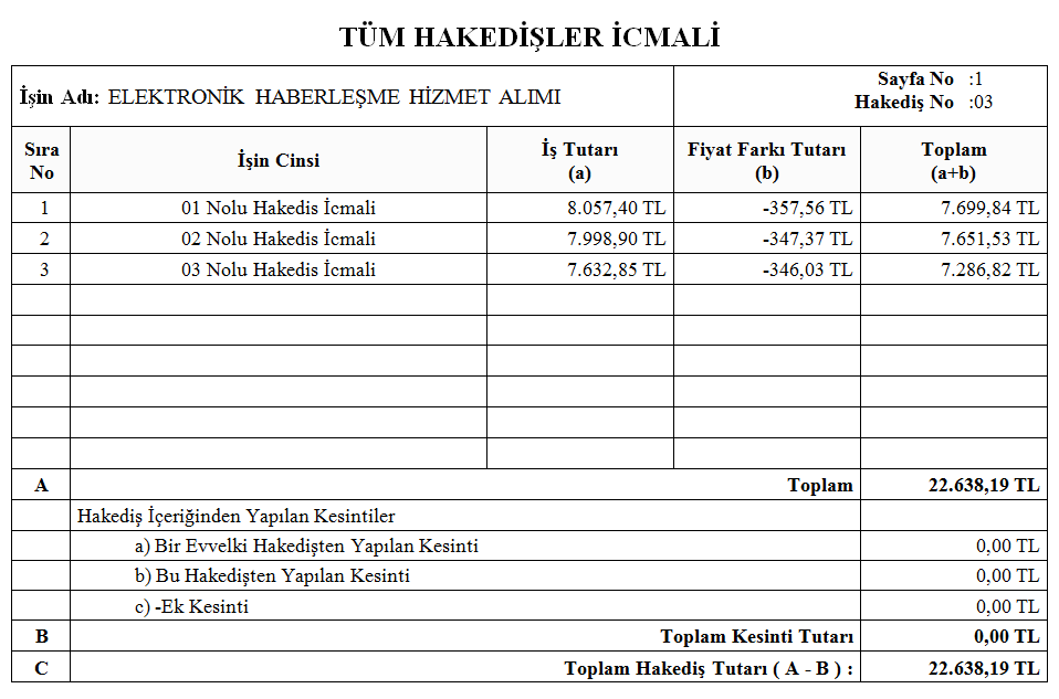 Elektronik Haberleşme Hizmet Alımları Tüm Hakedişler İcmali Raporu