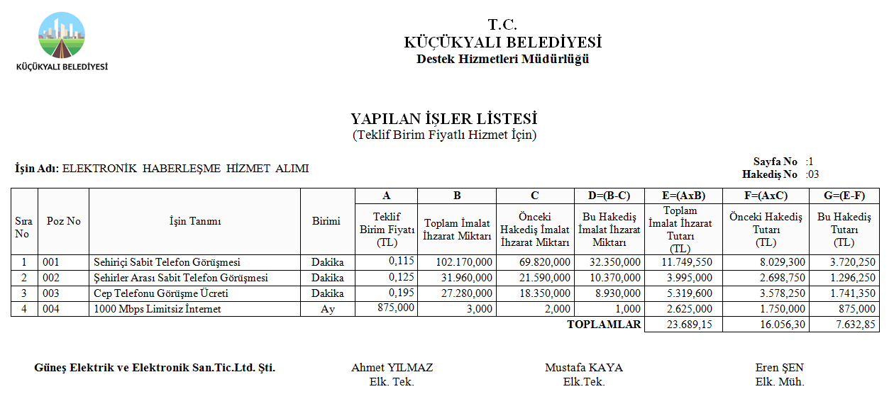 Elektronik Haberleşme Hizmet Alımları Yapılan İşler Listesi Raporu