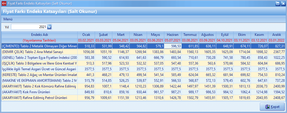 fiyat-farki-endeks-katsayilari