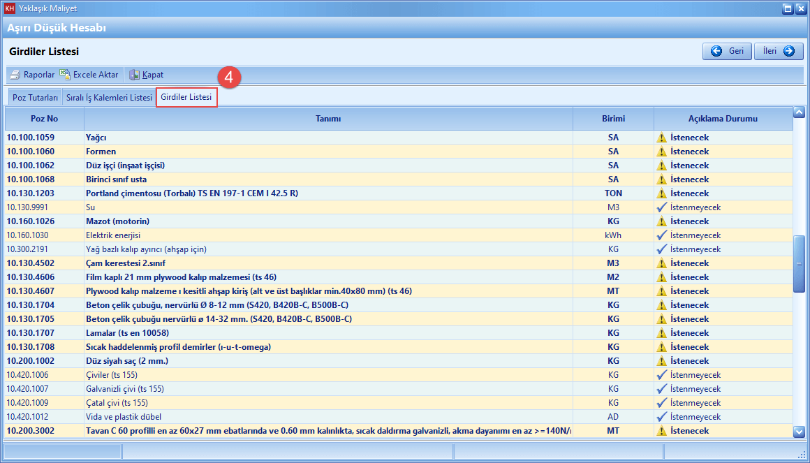 Aşırı Düşük Hesabı Girdiler Listesi