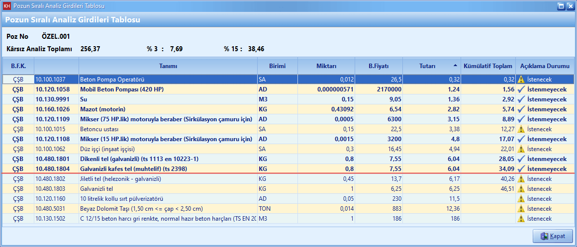 Sıralı Analiz Girdileri Tablosu