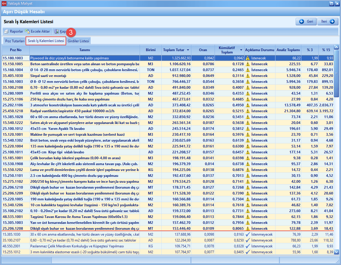 Sıralı İş Kalemleri Listesi