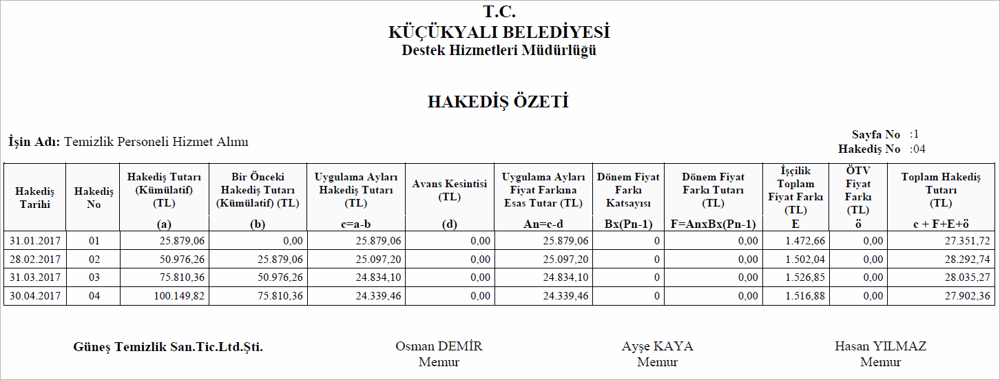 Temizlik Personeli Hizmet Alımı Hakediş Özeti Raporu