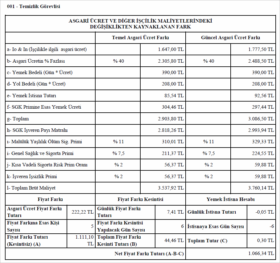 Temizlik Personeli Hizmet Alımı Hakedişi Asgari Ücret Fiyat Farkı Hesap Detayı