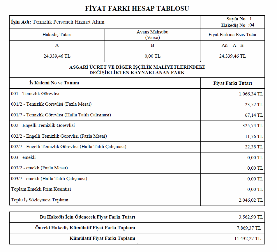 Temizlik Personeli Hizmet Alımı Hakedişi Fiyat Farkı Hesap Raporu