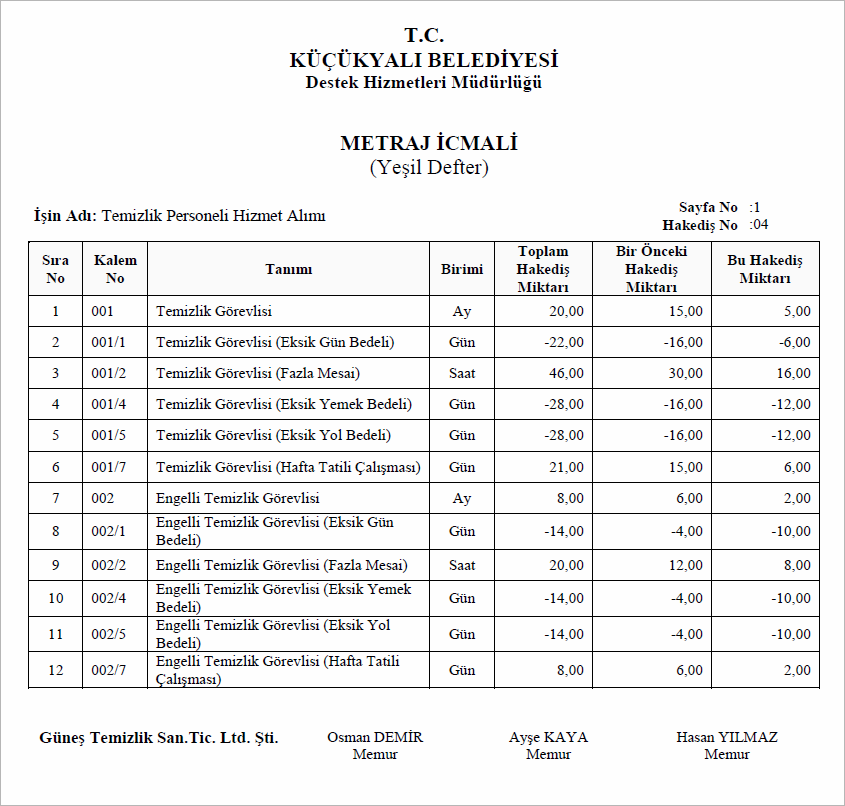 Temizlik Personeli Hizmet Alımı Hakedişi Metraj İcmali (Yeşil Defter)