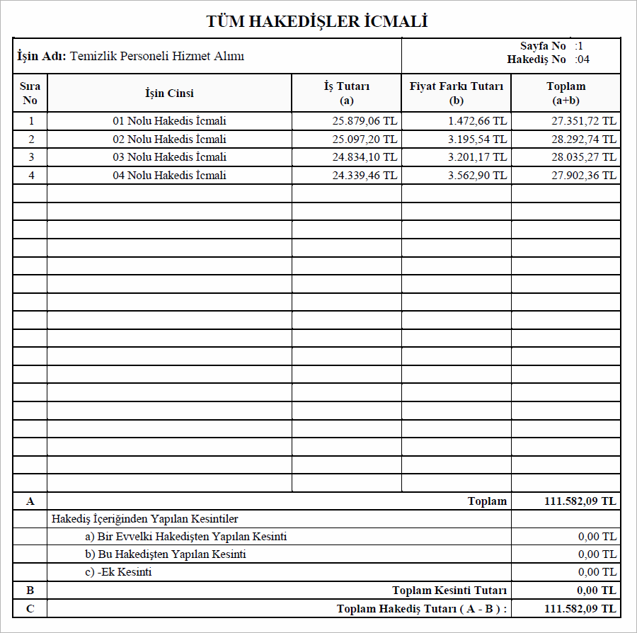 Temizlik Personeli Hizmet Alımı Tüm Hakedişler İcmali Raporu