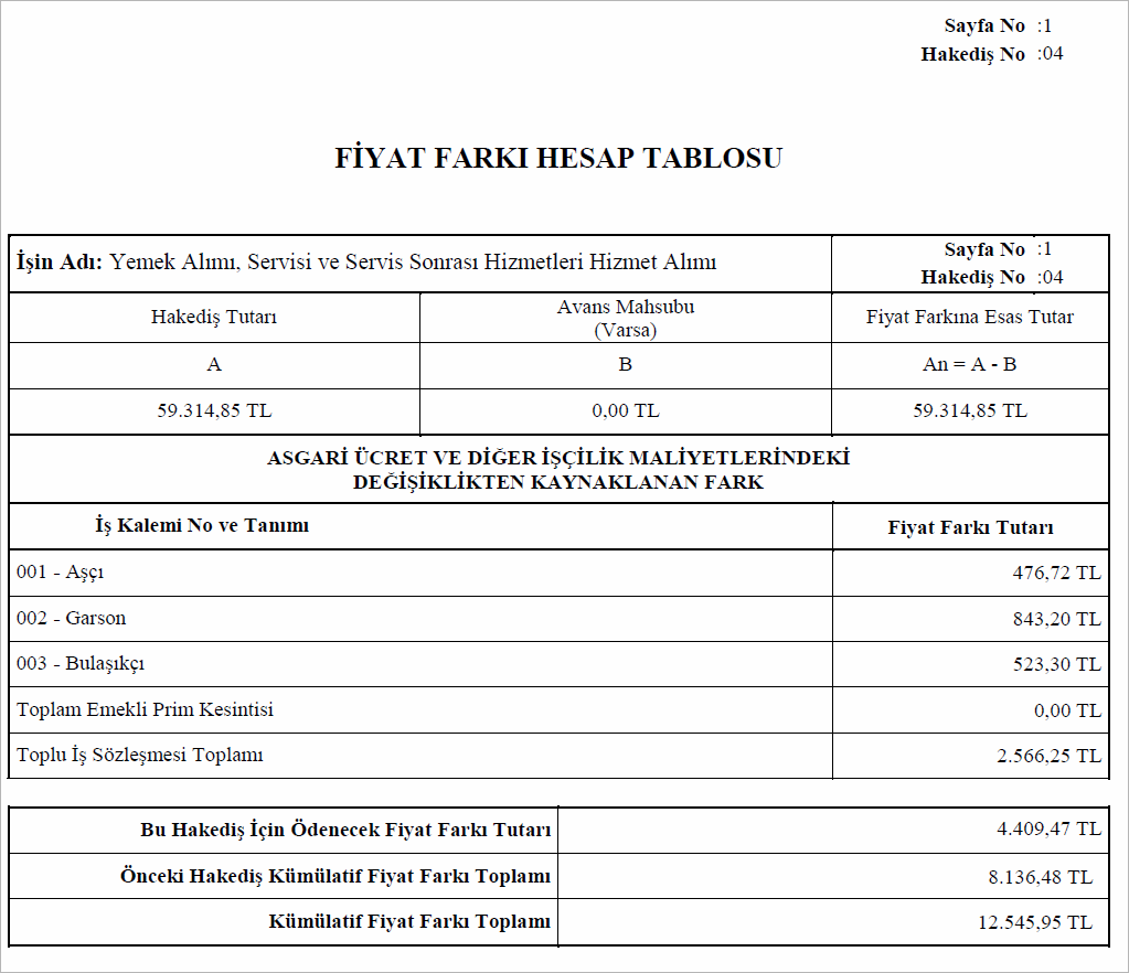 Yemek Alımı, Servisi ve Servis Sonrası Hizmet Alımı Hakedişi Fiyat Farkı Hesap Raporu