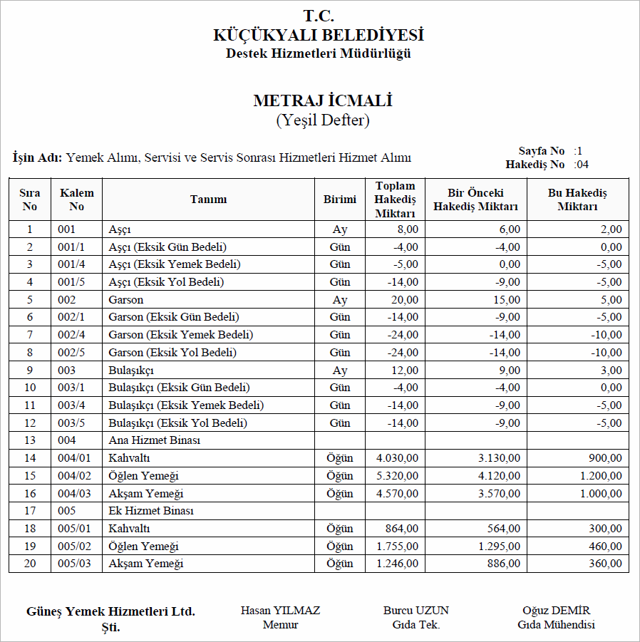 Yemek Alımı, Servisi ve Servis Sonrası Hizmet Alımı Hakedişi Metraj İcmali (Yeşil Defter) Raporu