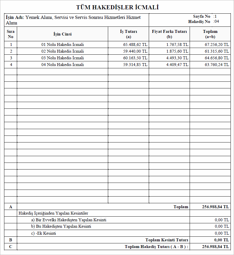 Yemek Alımı, Servisi ve Servis Sonrası Hizmet Alımı Tüm Hakedişler İcmali Raporu