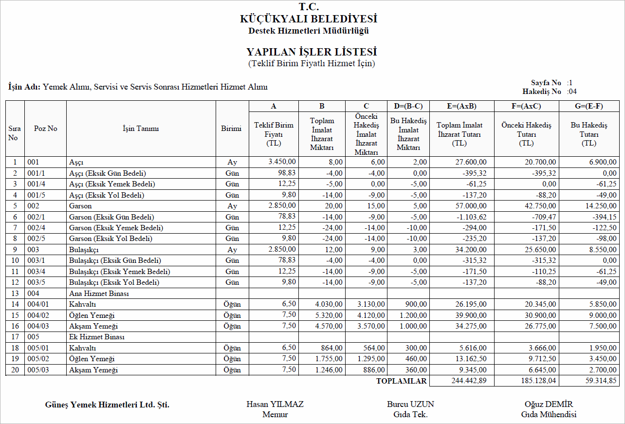 Yemek Alımı, Servisi ve Servis Sonrası Hizmet Alımı Hakedişi Yapılan İşler Listesi Raporu