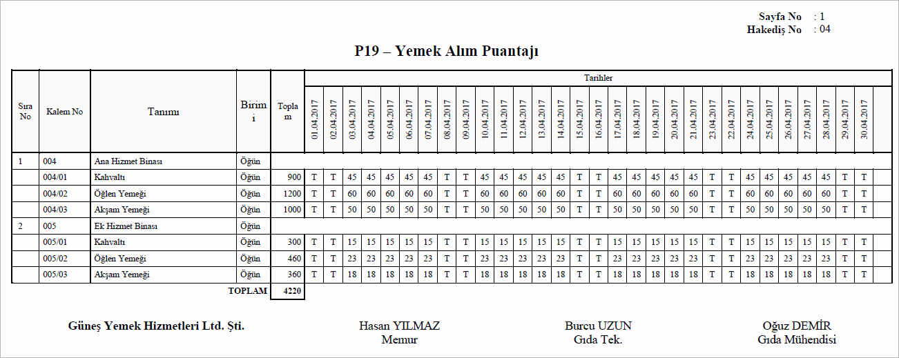 Yemek Alımı, Servisi ve Servis Sonrası Hizmet Alımı, Yemek Puantaj Cetveli Raporu