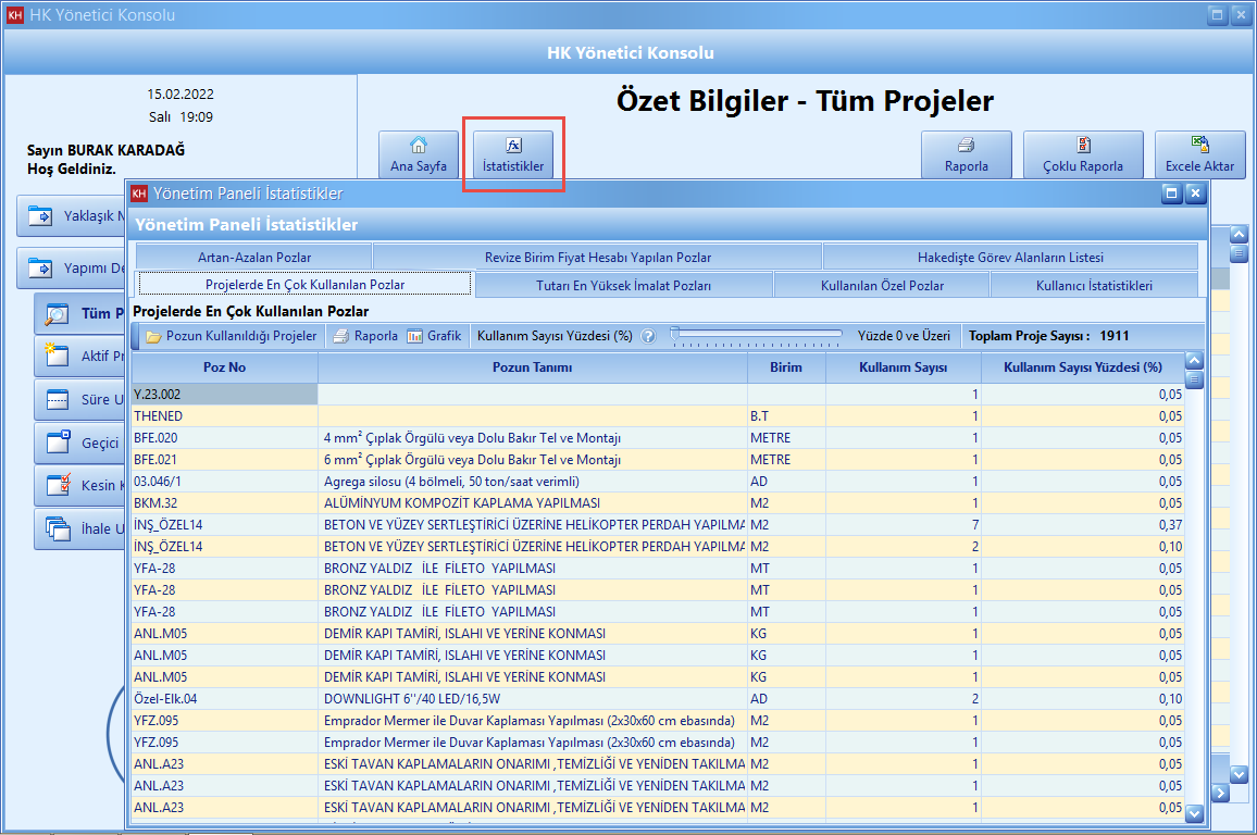 Yönetici Paneli İstatistikler